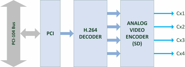 H264ULL-Decoder Block Diagram