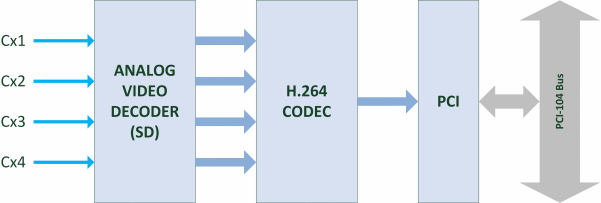 H264ULL-Encoder Block Diagram