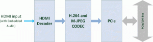 function-diagram-HDMI