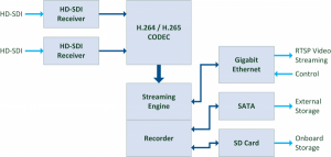 XStream-HD diagram