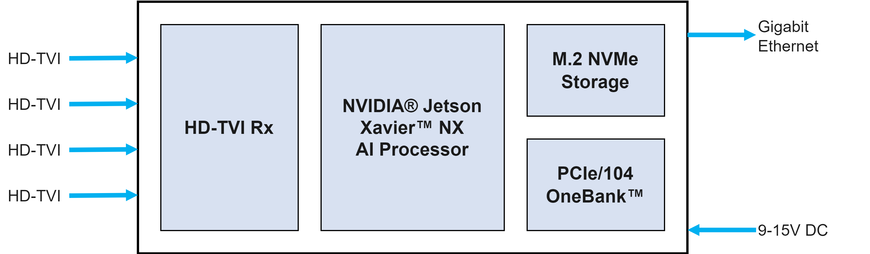 nanoHydra-AI-4HDTVI Block Diagram