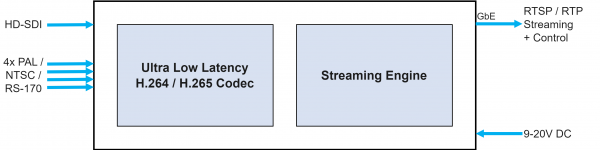 nanoHydra-HD1SD4 Block Diagram