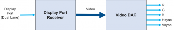 nanoDP2VGA Block Diagram