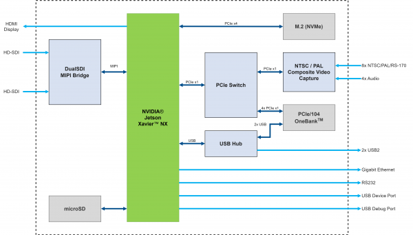 JetStream-SDI Block Diagram